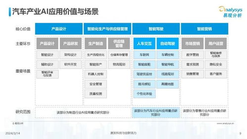 中国汽车业人工智能行业应用发展图谱2024