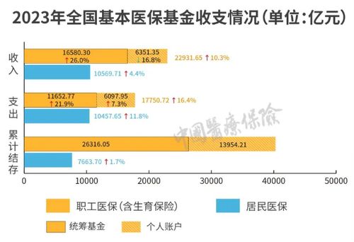 医保事业全景图 2023年全国医疗保障事业7大发展特征