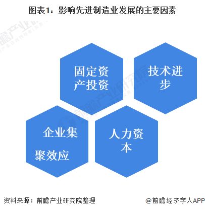 深圳 到2035年将建成全球领先的重要的先进制造业中心