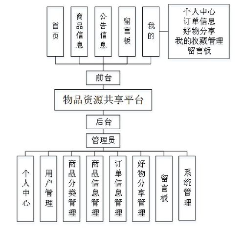 精品php实现的商城小程序毕业设计源码